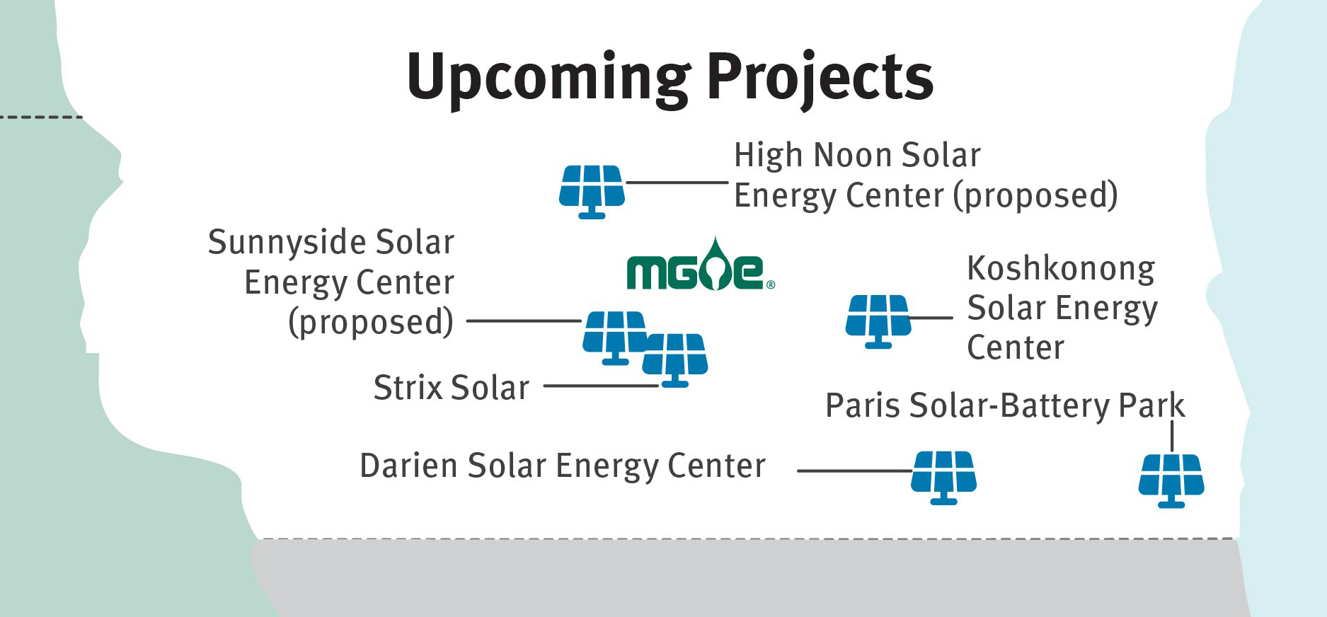 A map showing the upcoming renewables projects for MGE.