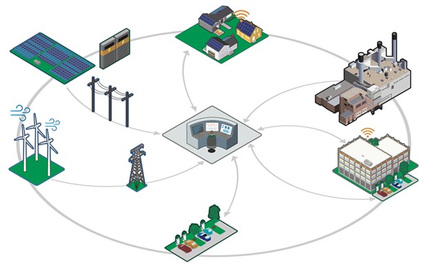 Managing Our Electric Grid