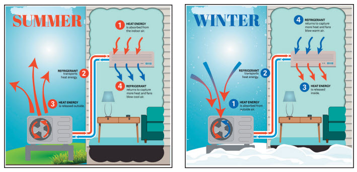 Do heat pumps need a backup heat source? Maybe Not - Ecohome